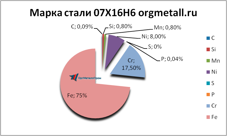   07166   voronezh.orgmetall.ru
