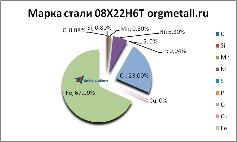   08226   voronezh.orgmetall.ru
