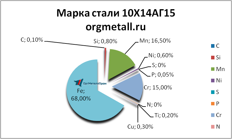   101415   voronezh.orgmetall.ru