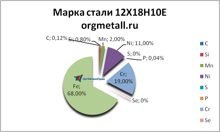  121810   voronezh.orgmetall.ru