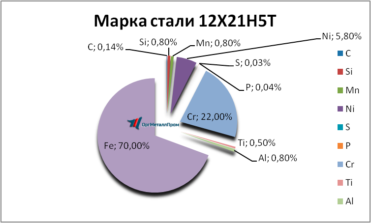   12215   voronezh.orgmetall.ru