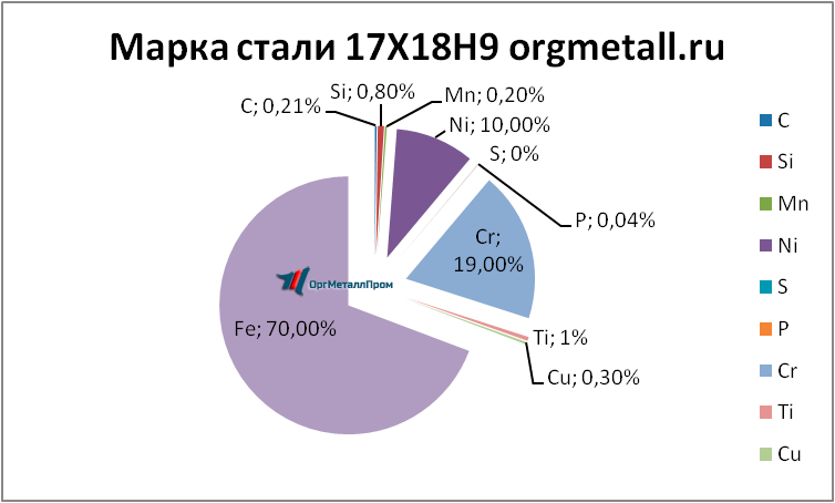   17189   voronezh.orgmetall.ru