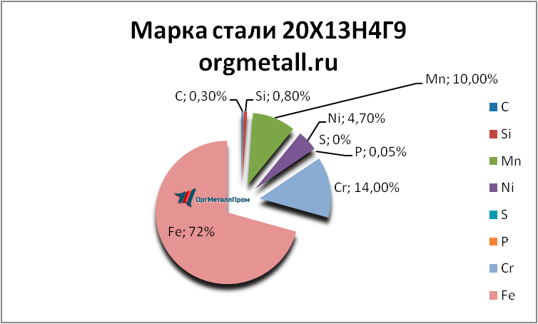   201349   voronezh.orgmetall.ru