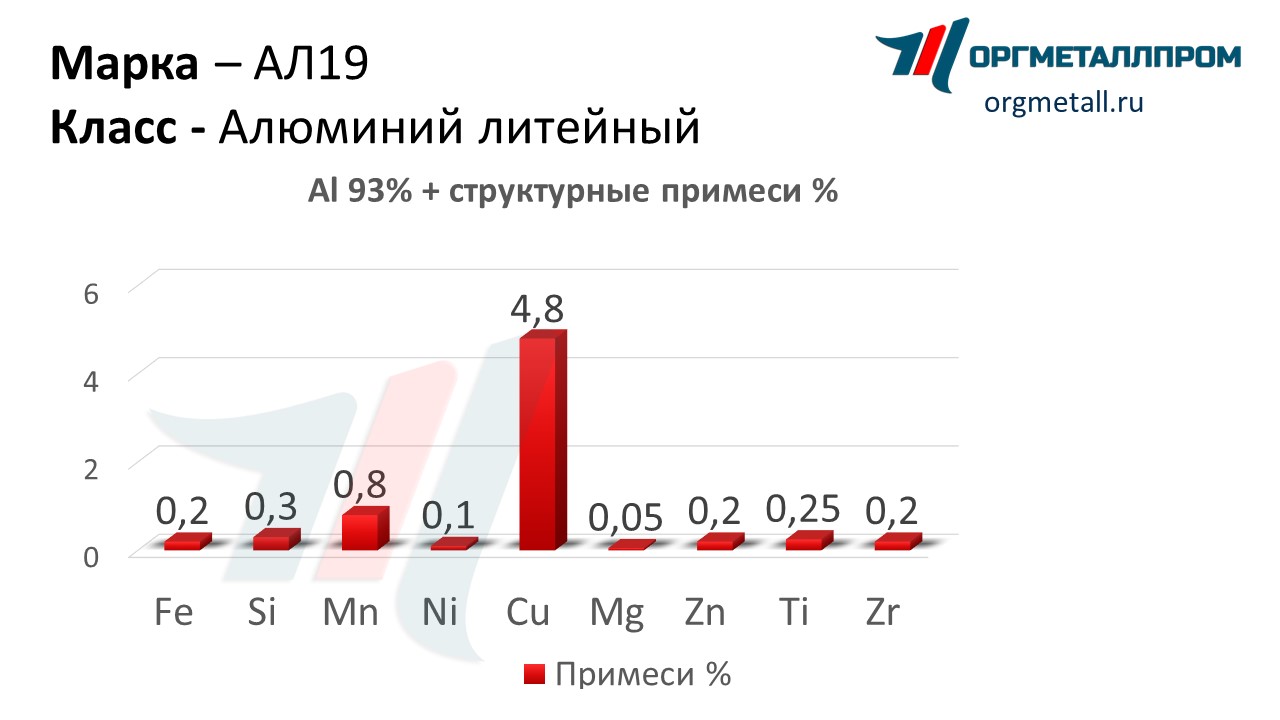    19   voronezh.orgmetall.ru