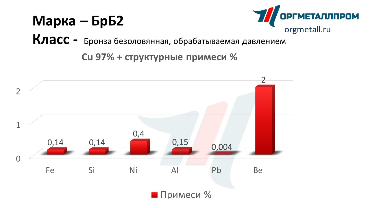    2   voronezh.orgmetall.ru
