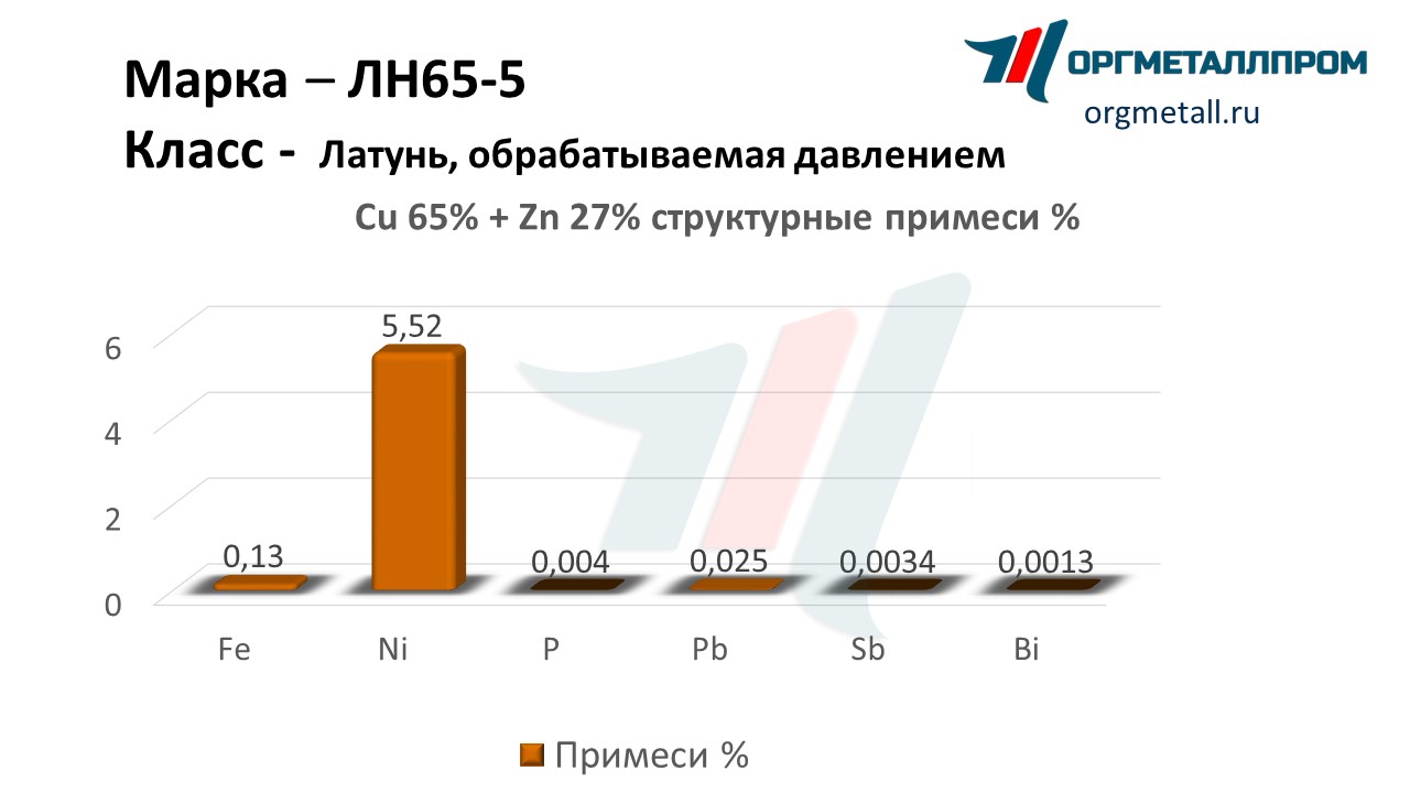   65-5   voronezh.orgmetall.ru