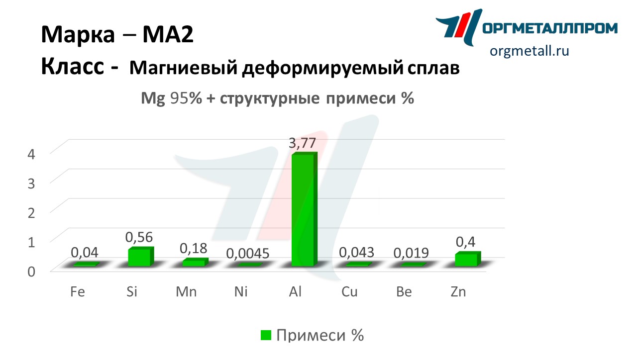    2   voronezh.orgmetall.ru