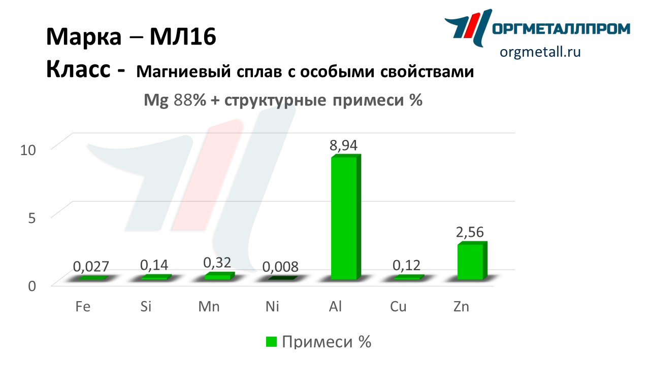    16   voronezh.orgmetall.ru